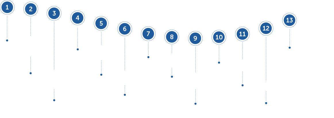 Big Blue Swim School Launch Process Steps